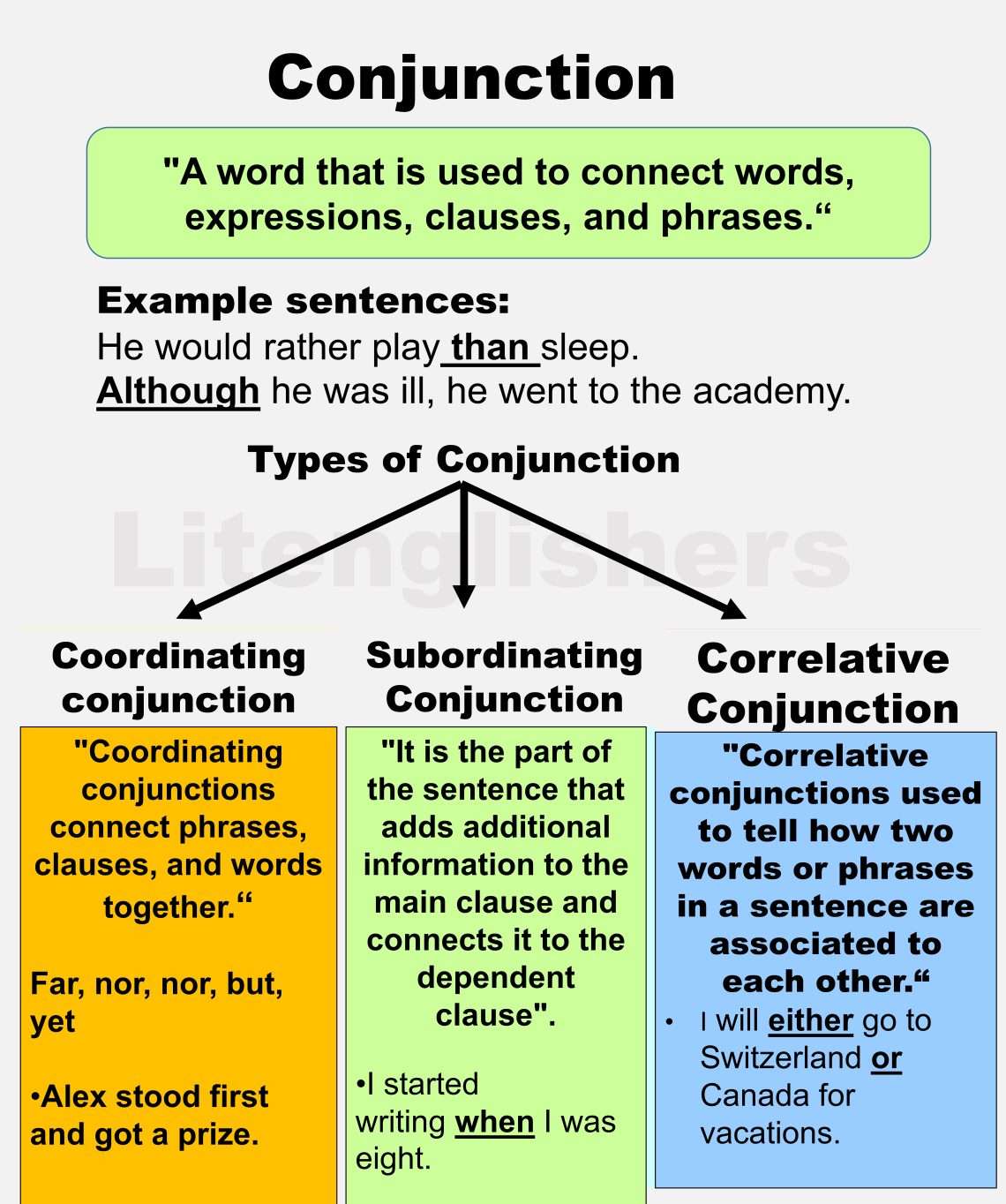 Litenglishers - What is Conjunction ?Its Types with Examples