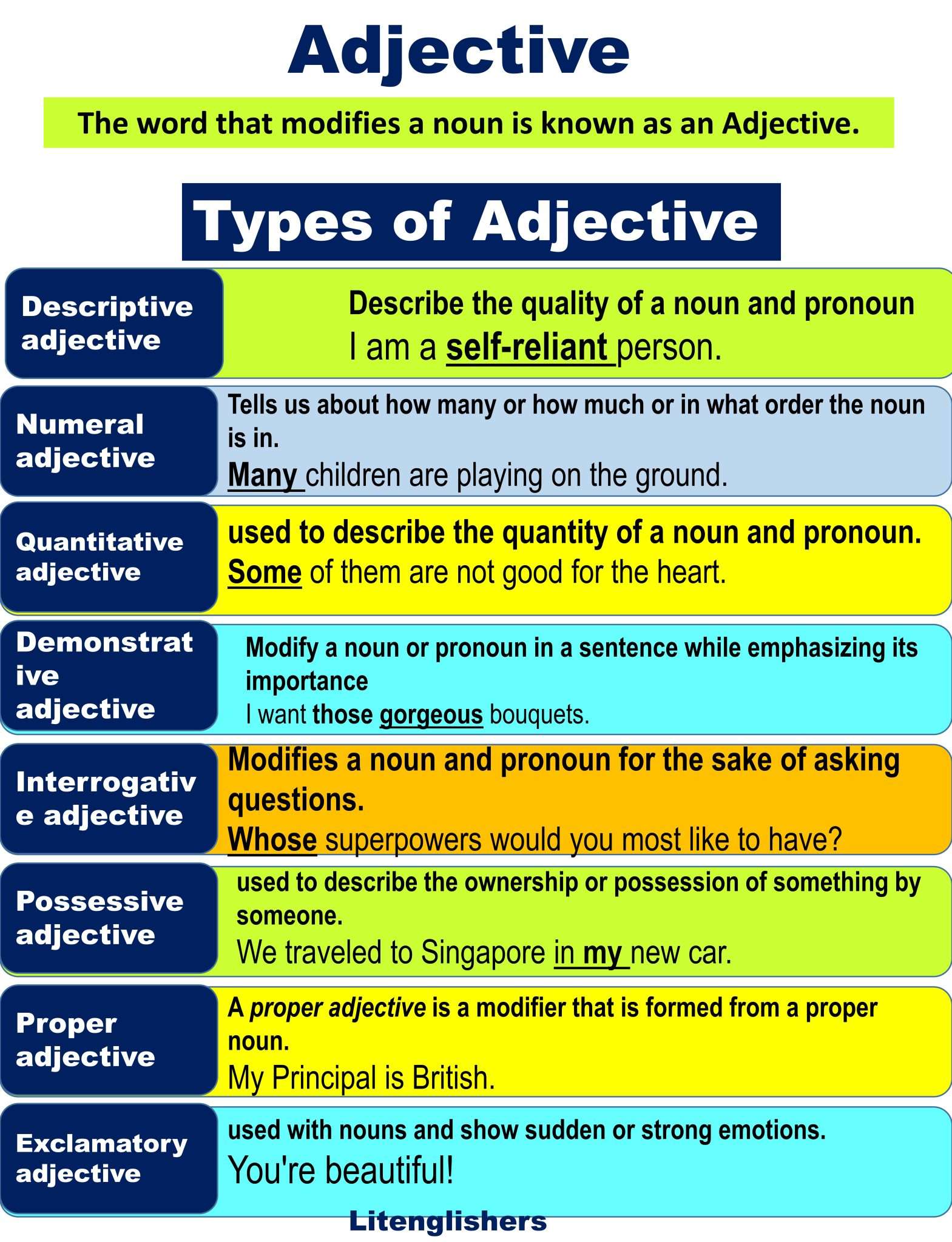 Litenglishers - Adjectives With Examples and Its Types