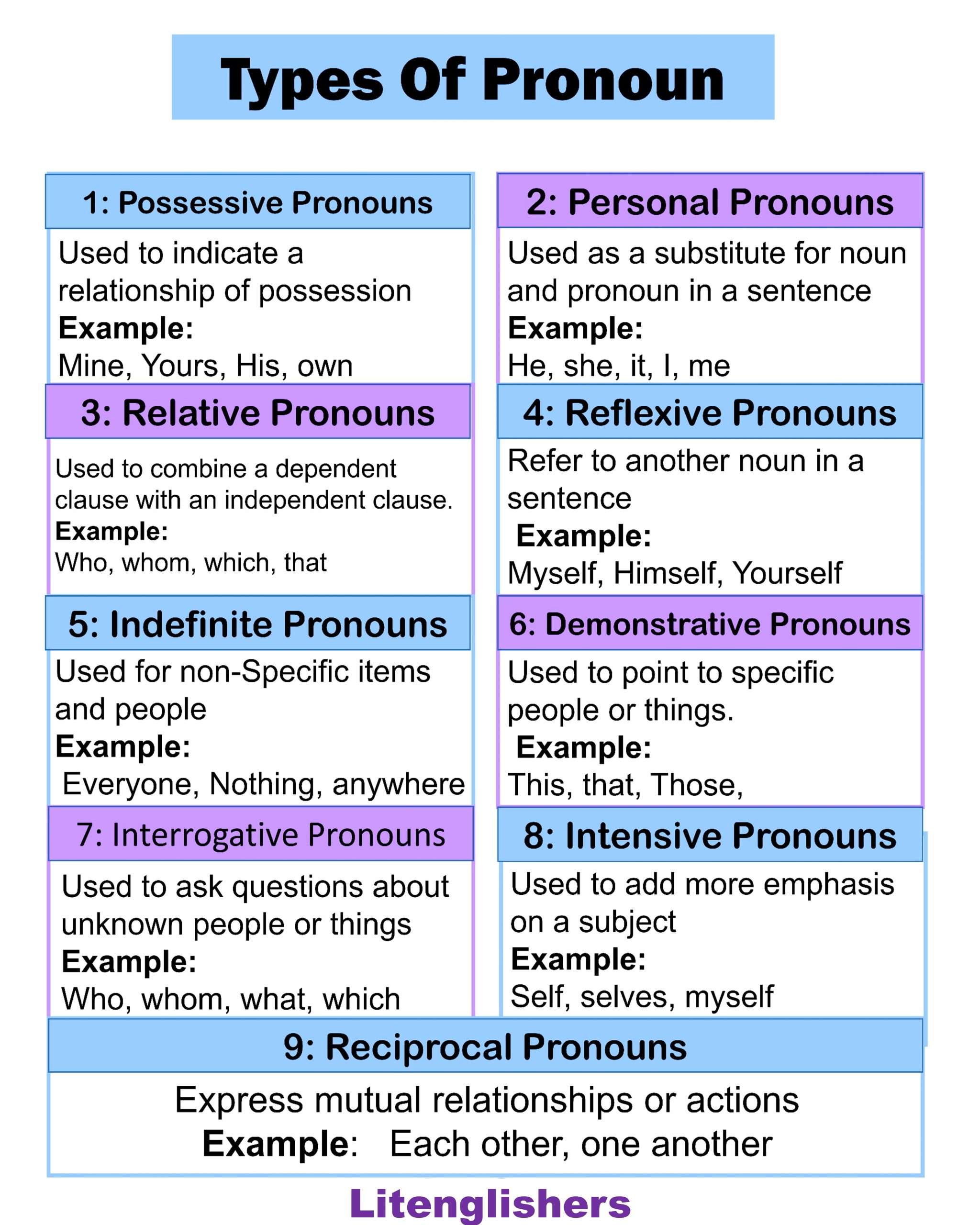 Litenglishers What is Pronoun? Its Types with Examples