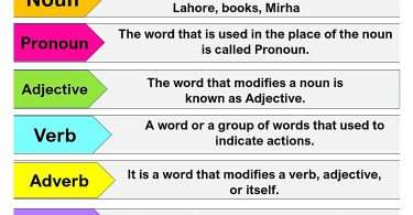 parts of speech