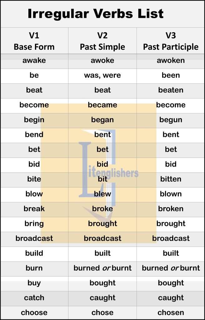 verb and irregular verbs