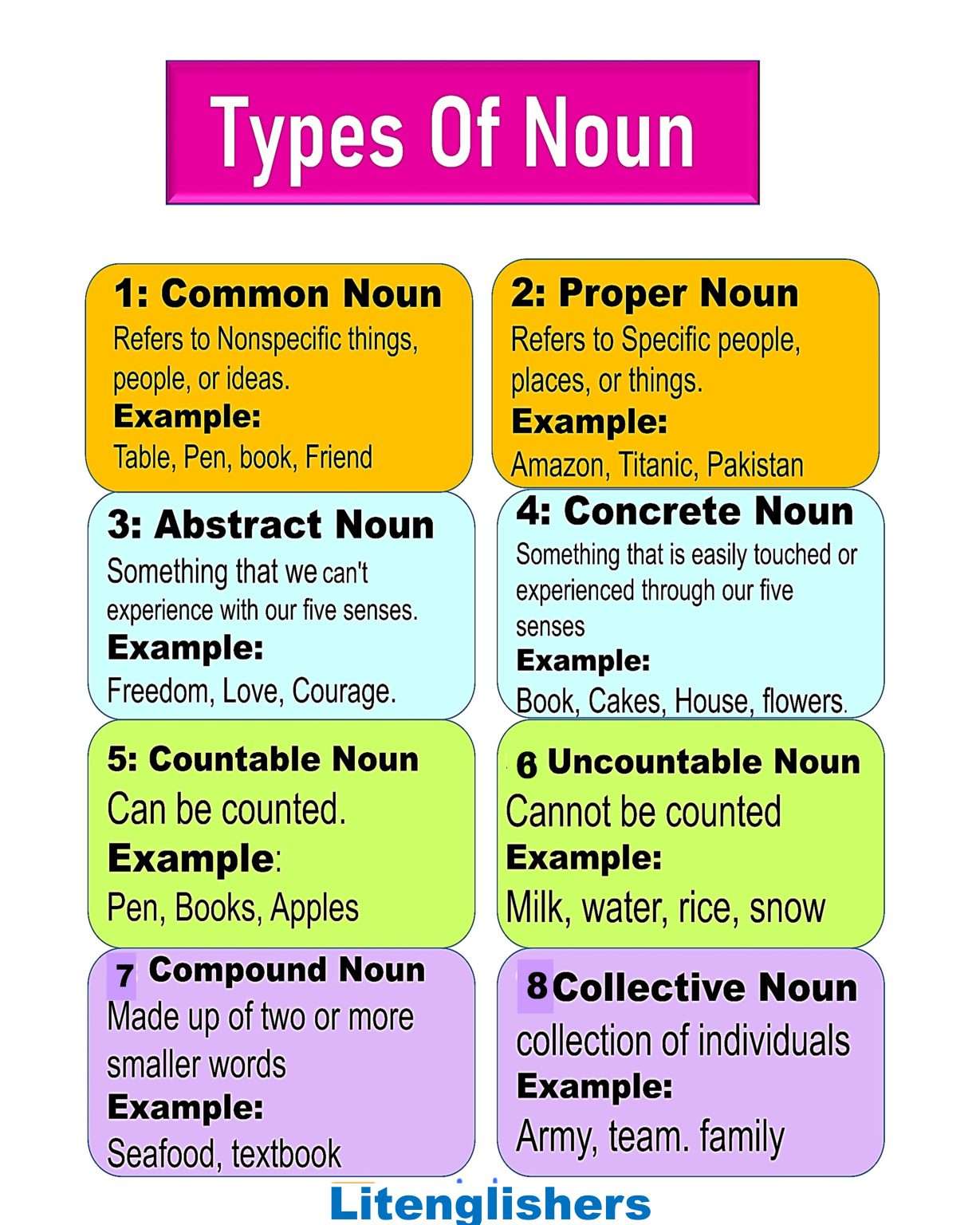 Litenglishers Noun with examples And Types