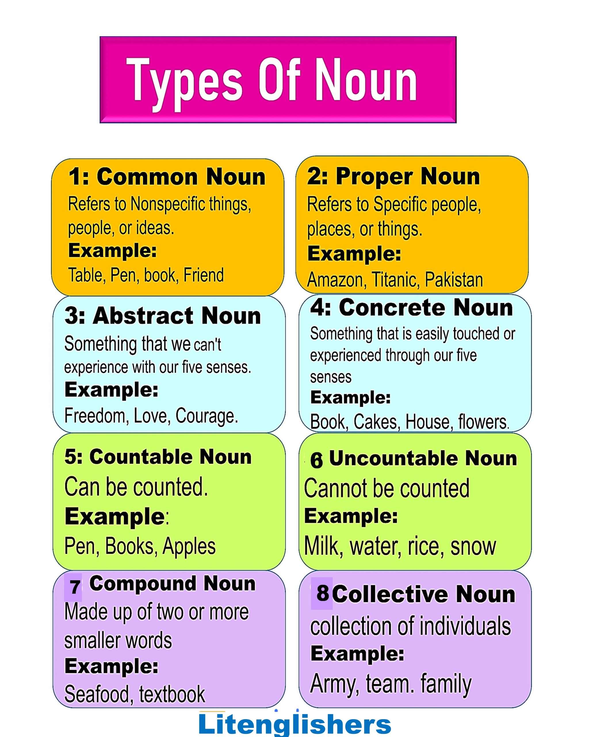 220-useful-noun-noun-collocations-from-a-z-7esl-english-phrases