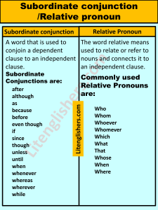 Sentence Structure in detail with Examples PDF