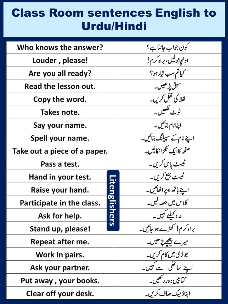 Classroom sentences English to Urdu/Hindi