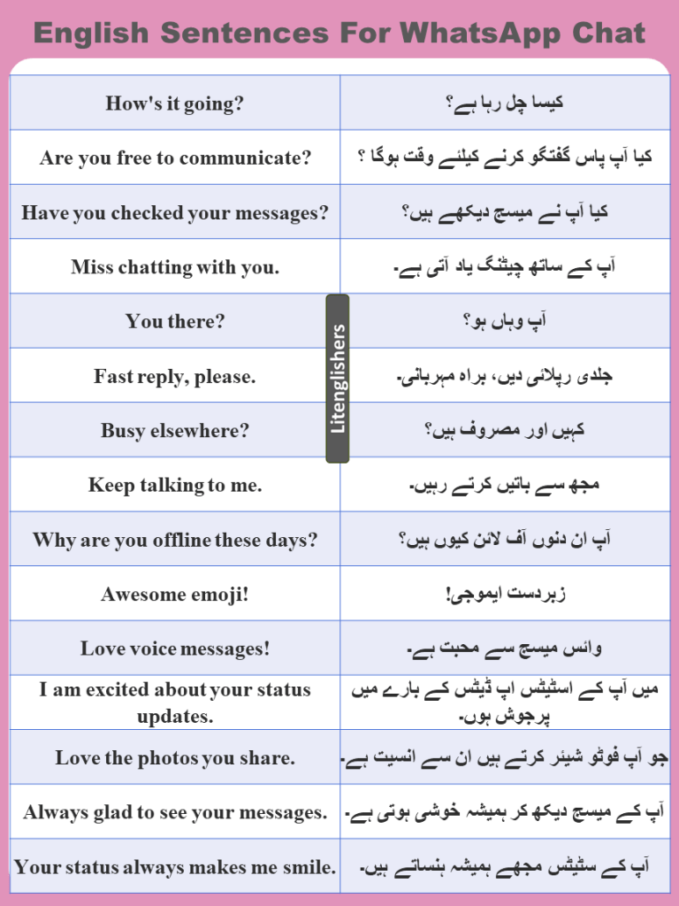 English conversation sentences for WhatsApp