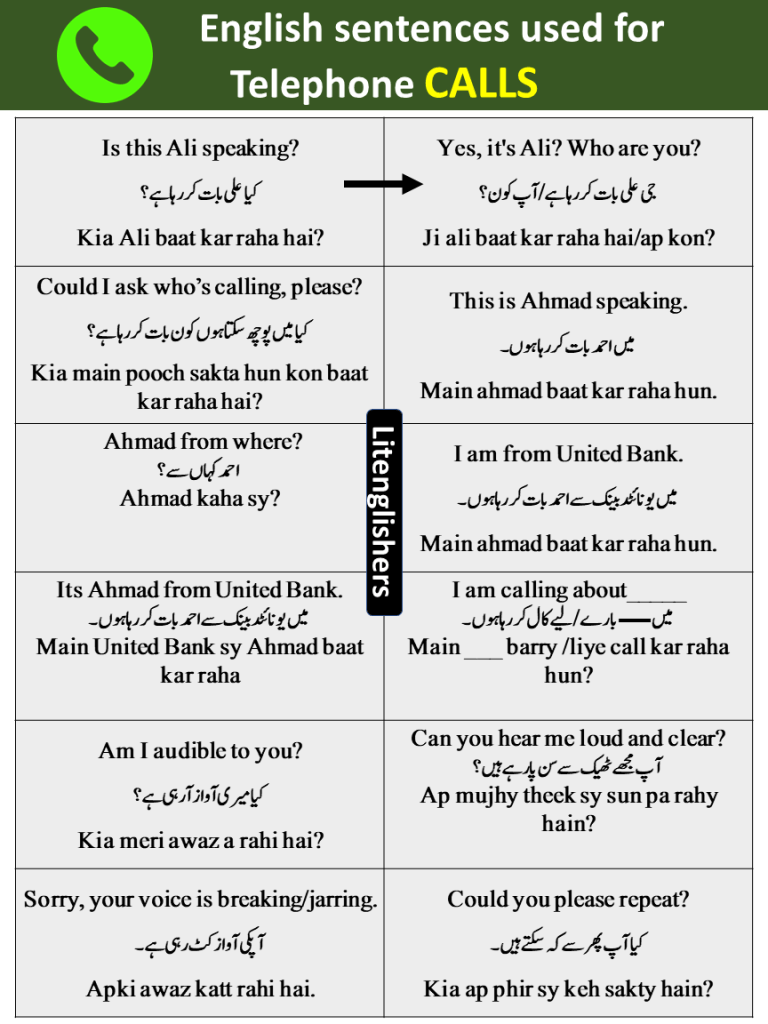 Sentences used for Telephone chats