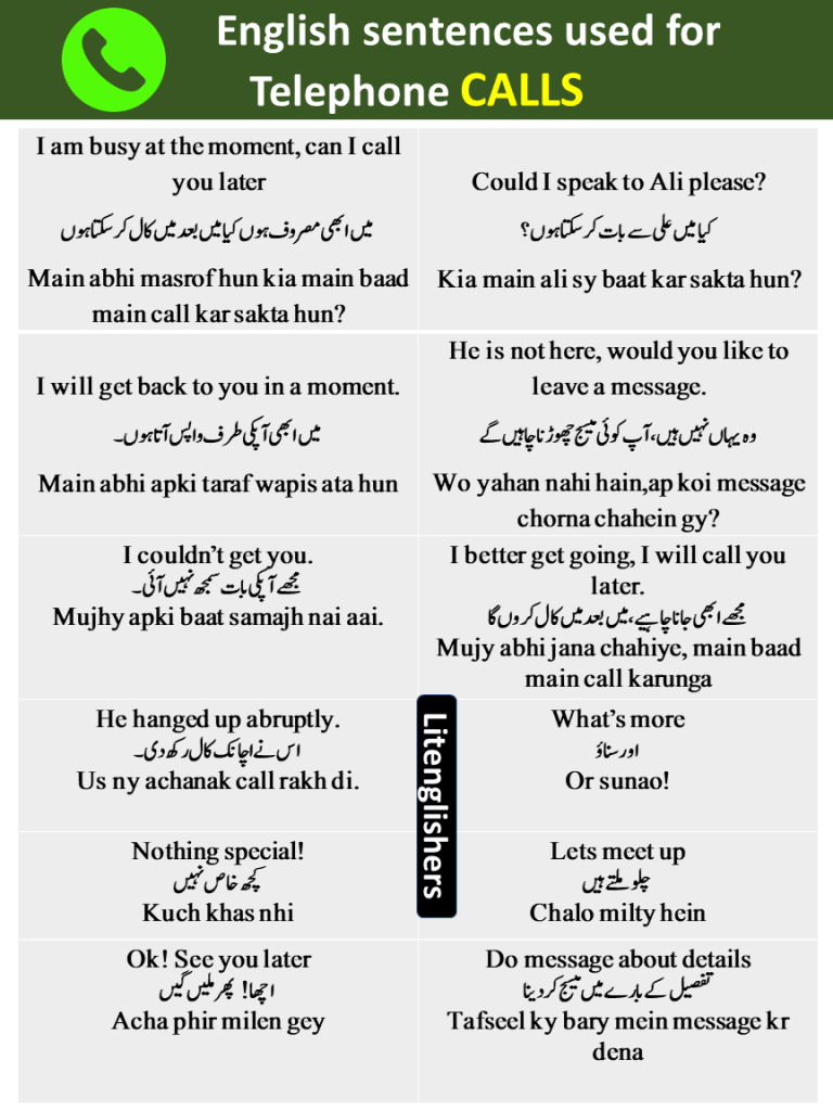 Sentences used for Telephone chats