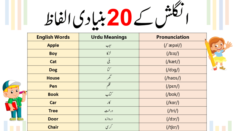 20 Essential English Words with Urdu/Hindi Meanings