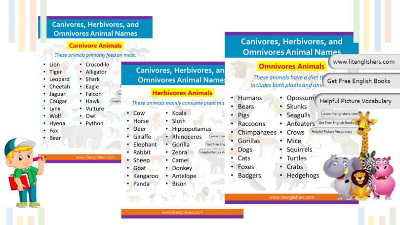 Carnivores, Herbivores and Omnivores Animal Names