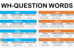 WH-Question Words Usage and Examples in Urdu/Hindi