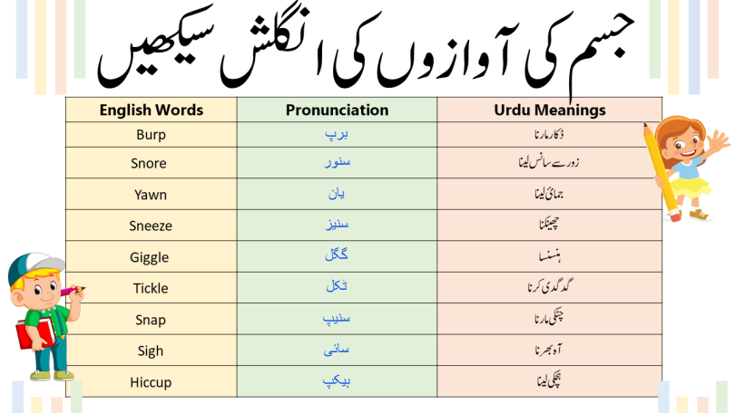 Body Sounds in English with Urdu and PDF