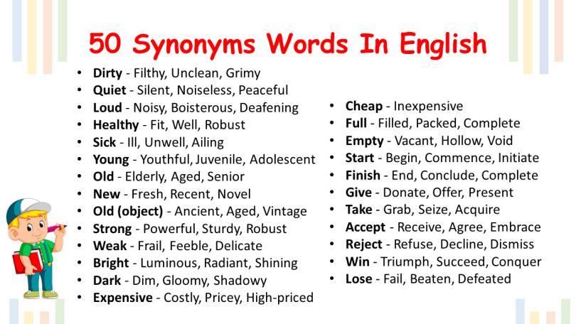 50 Common Synonyms Words in English | English Vocabulary