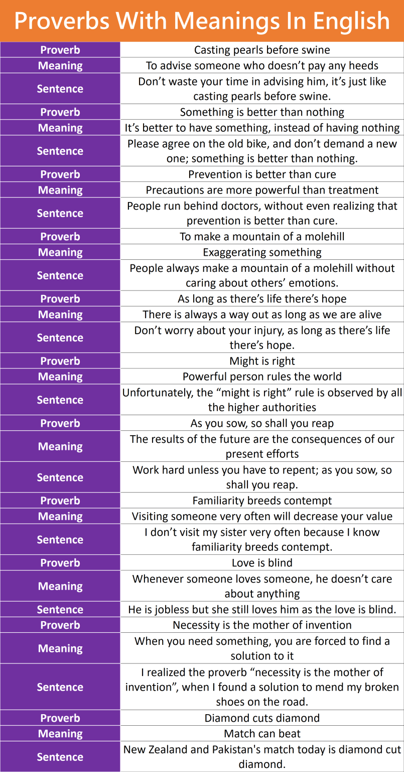 50 Common Proverbs in English with Meanings - English Grammar