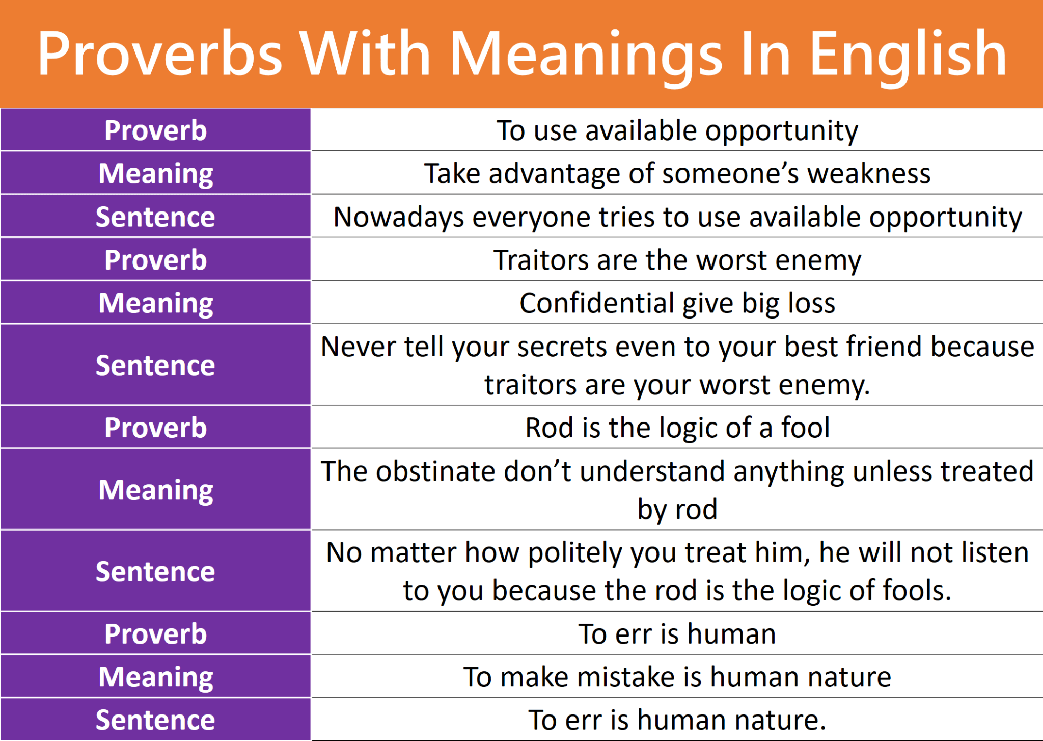 50 Common Proverbs in English with Meanings - English Grammar