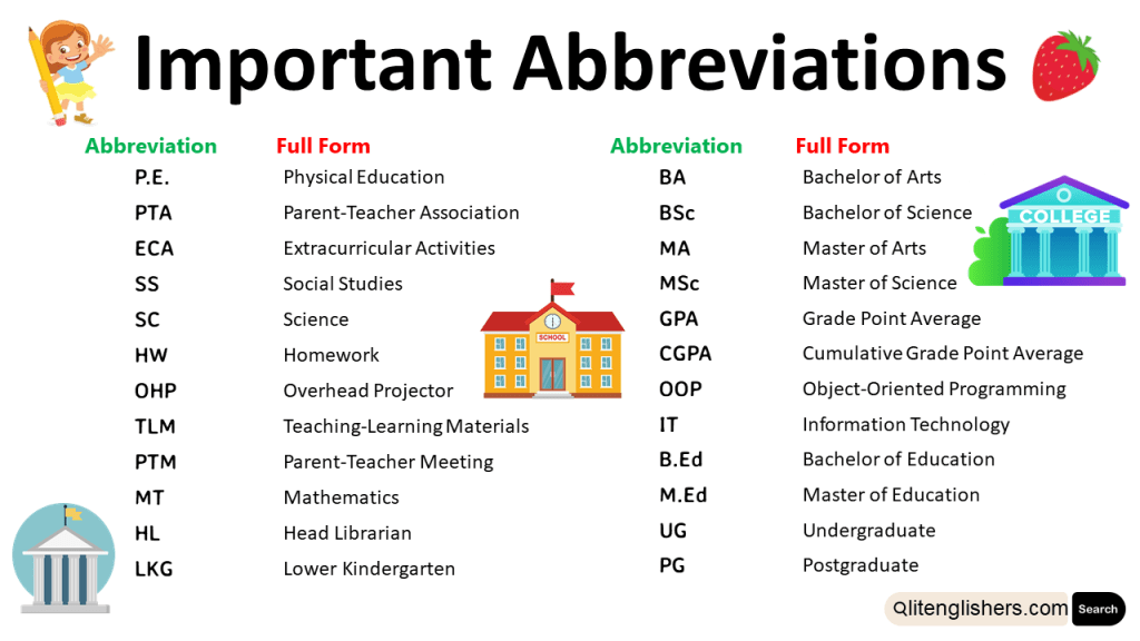 Abbreviations That We Used in School, College, and University
