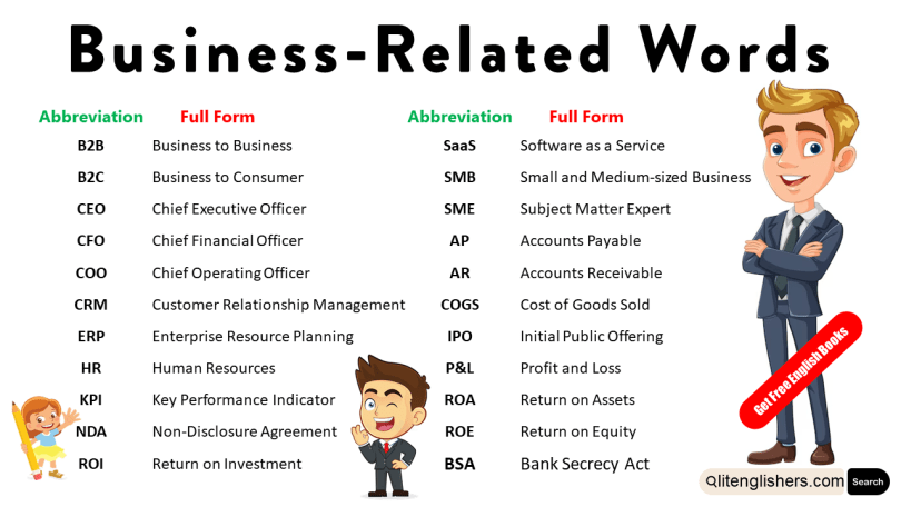 Abbreviations for Business with Full Forms