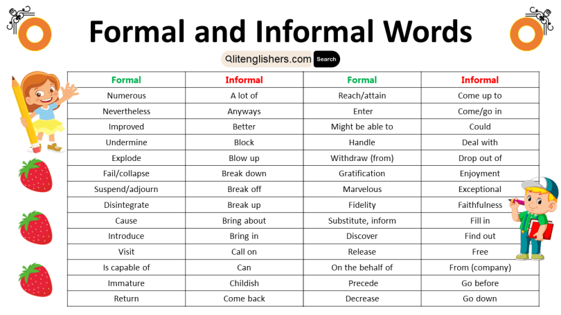 Formal and Informal Words list in English