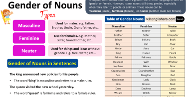 Gender of Nouns in English with Helpful Examples