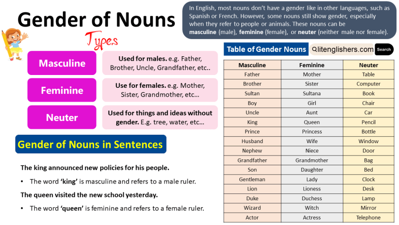 Gender of Nouns in English with Helpful Examples