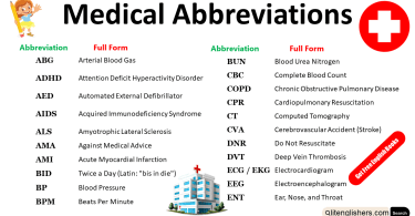 Medical Abbreviations with Full Form