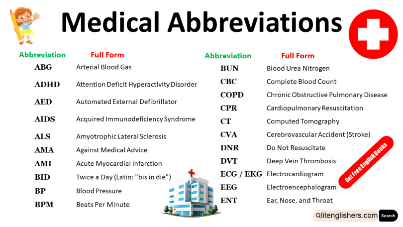 Medical Abbreviations with Full Form