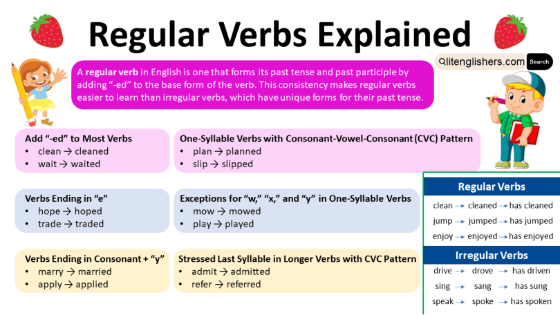 Regular Verbs in English | Regular vs. Irregular Verbs