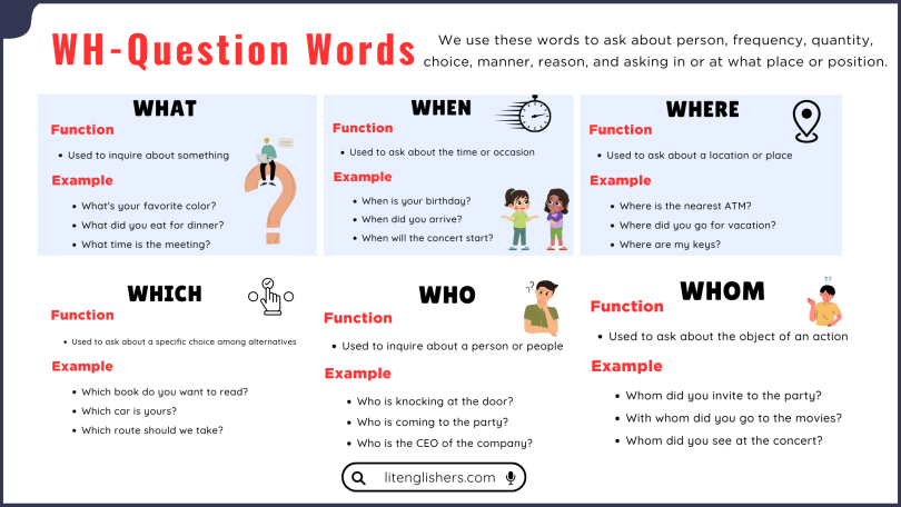 WH-Question Words with Helpful Examples