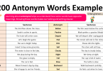 Antonyms of 200 Basic English Words