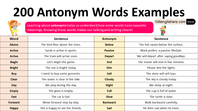 Antonyms of 200 Basic English Words