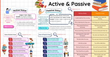 Active and Passive Voice in English