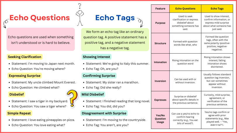 Echo Questions and Echo Tags Explained with Examples