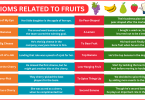 Idioms Related to Fruits in English