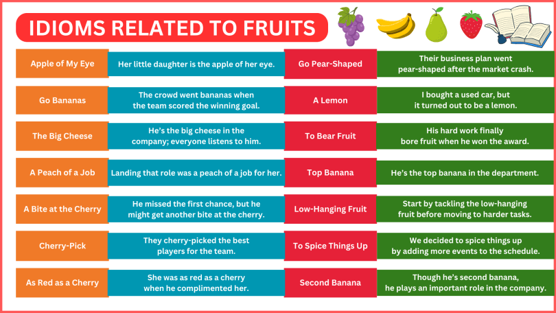 Idioms Related to Fruits in English