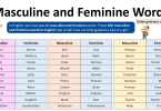 Masculine and Feminine Words in English | Gender of Nouns