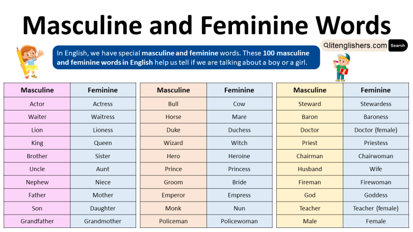 Masculine and Feminine Words in English | Gender of Nouns