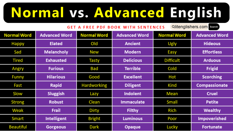 100 Normal vs. Advanced English Words with Sentences