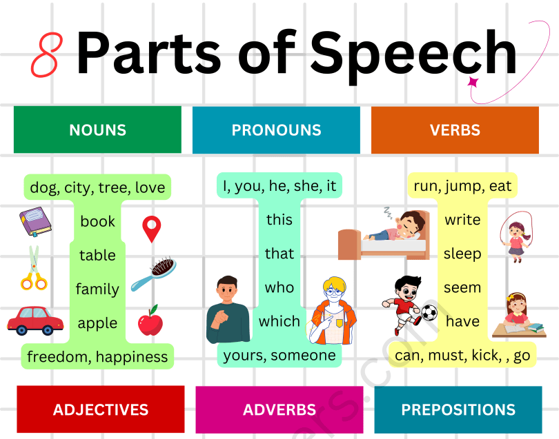 Word Classes Examples | Comprehensive Guide on Examples