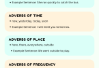 Adverbs Definition, Types, and 50+ Example Sentences