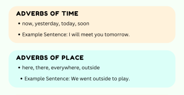 Adverbs Definition, Types, and 50+ Example Sentences