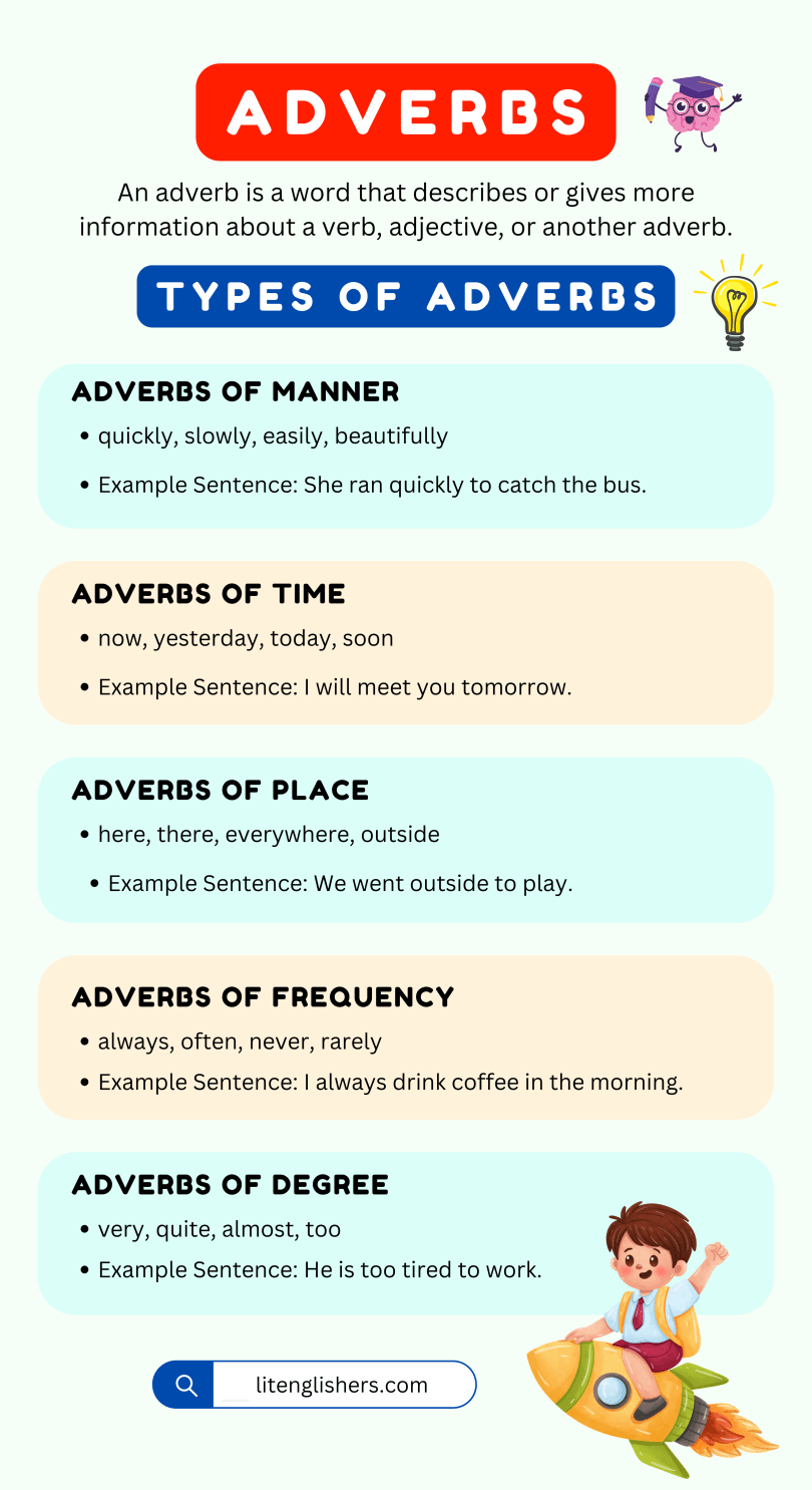 Adverbs Definition, Types, and 50+ Example Sentences