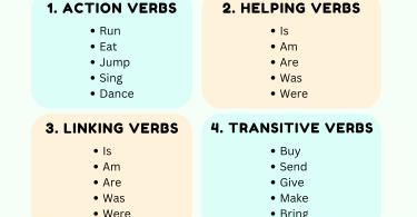 Verbs: Definition, Types, and Examples