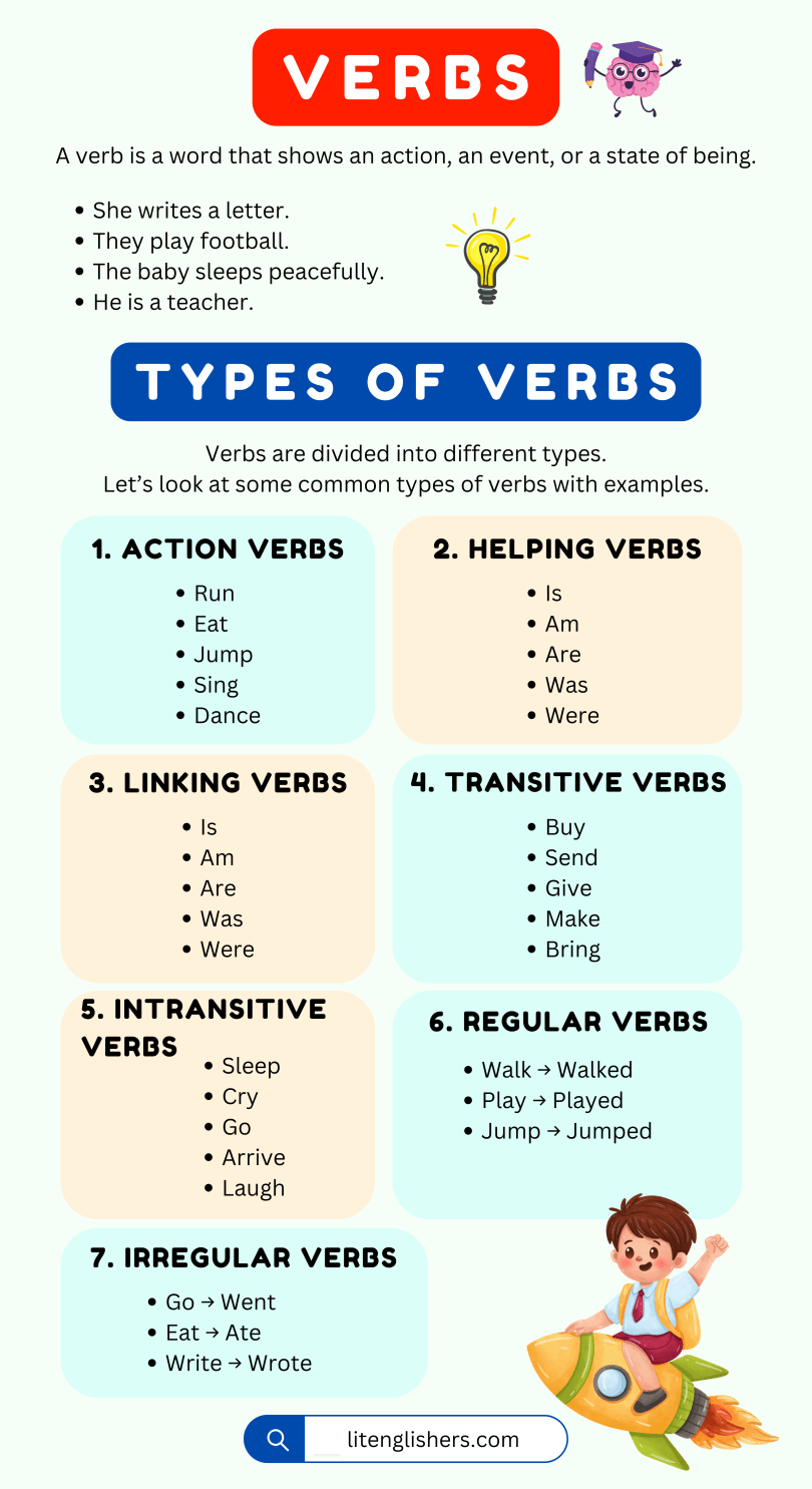 Verbs: Definition, Types, and Examples