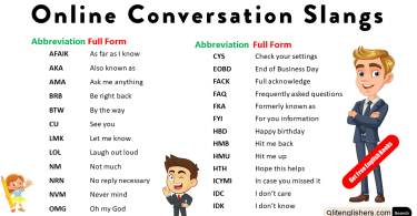 Internet, Chat Slang and Abbreviation List