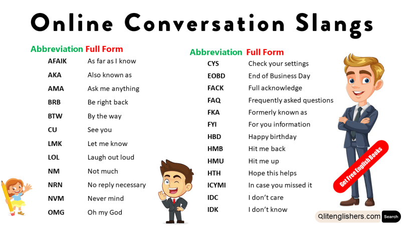 Internet Chat Slang And Abbreviation List English Grammar