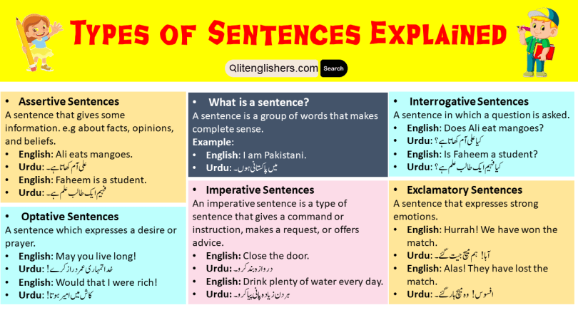 Types of Sentences Explained in English and Urdu