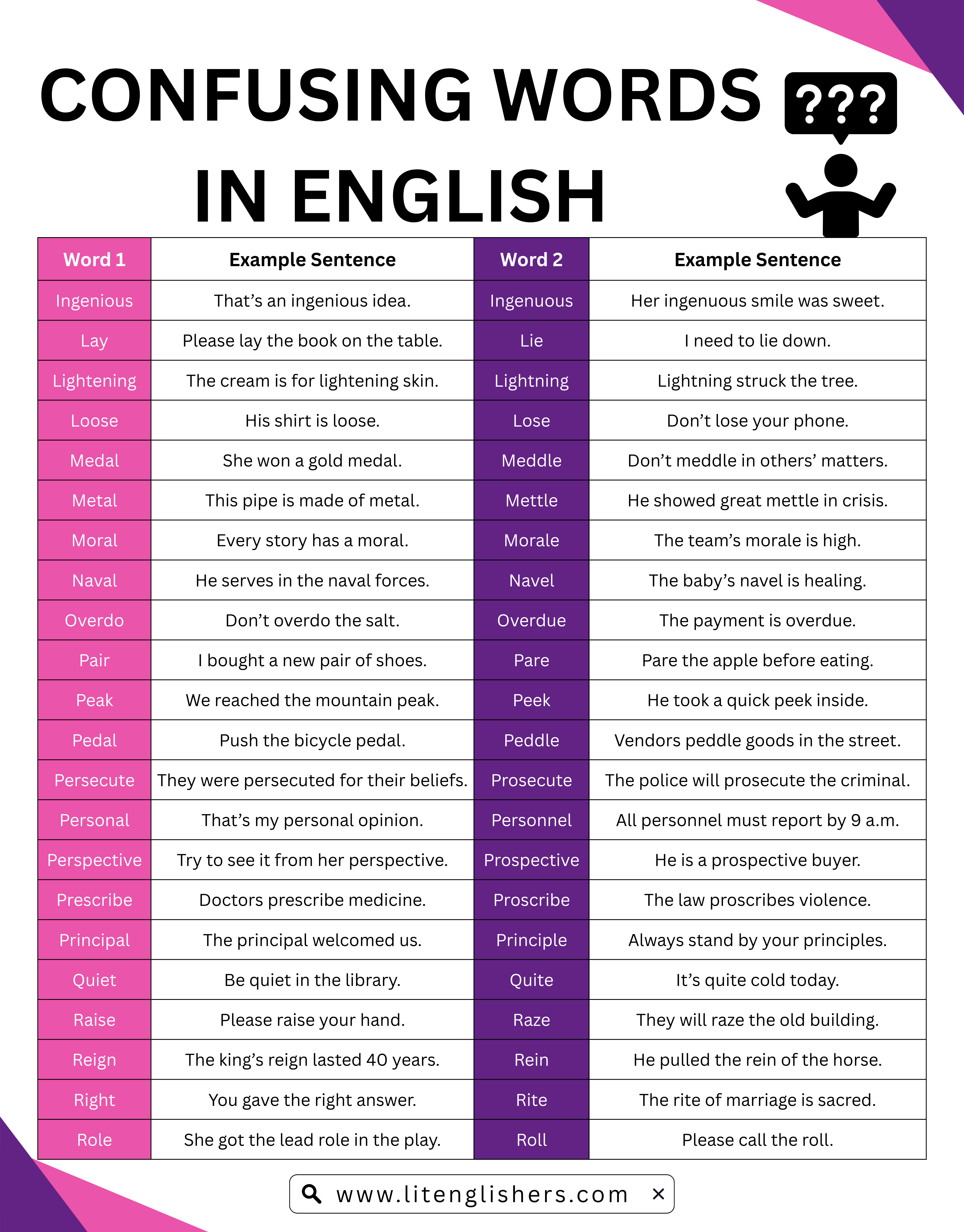 100 Commonly Confusing Words with Easy Sentences