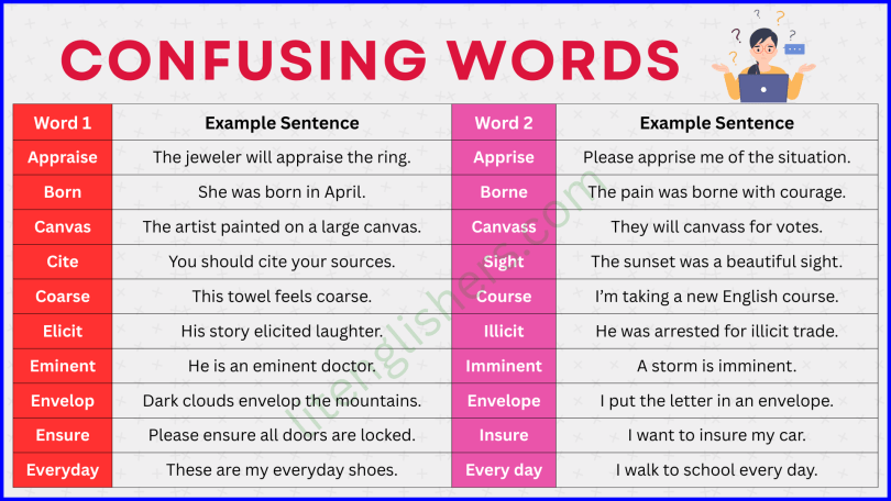 100 Commonly Confusing Words with Easy Sentences