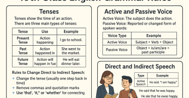 10th Class English Grammar Rules