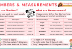 Numbers and Measurements Explained in English